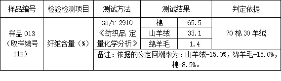产品成分检测鉴定
