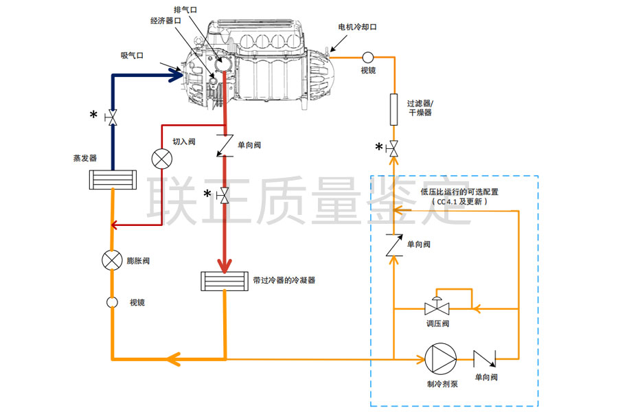 工业质量鉴定