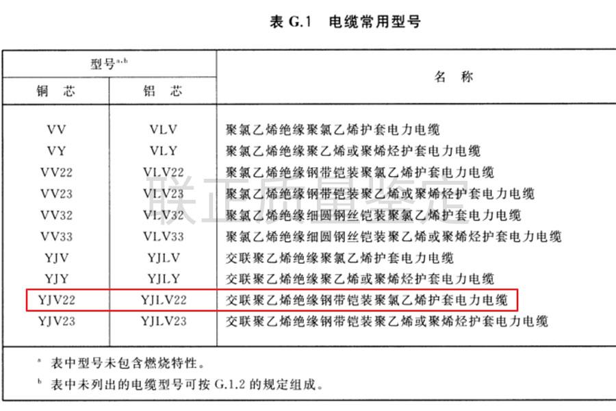 火灾原因技术鉴定