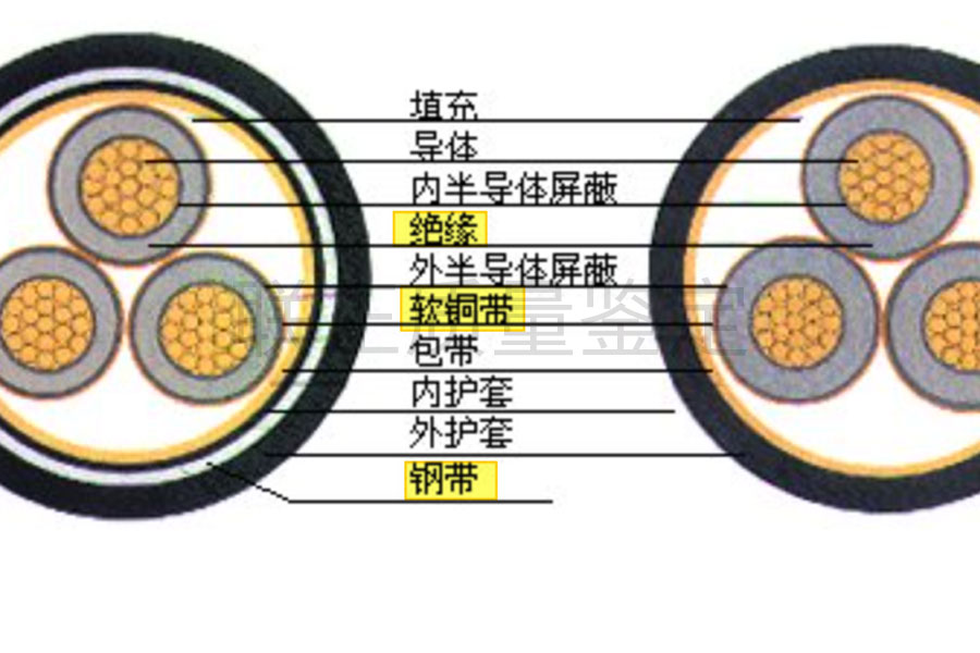 火灾事故鉴定
